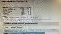 AA 17-2 Comparative Analysis LO C1, P2
Key figures for Apple and Google follow.
$ millions
Cash and equivalents
Accounts receivable, net
Inventories
Retained carnings
Cost of sales
Apple
$ 48,844
22,926
4,106
45,898
161,782
260,174
338,516
Google
$ 18,498
25,326
999
152,122
71,896
161,857
275,909
Revenues
Total assets
Required:
1. Compute common-size percents for each company using the data given.
2. If Google paid a dividend, would retained earnings as a percent of total assets increase or decrease?
3. Which company has the better gross margin ratio on sales?
Complete this question by entering your answers in the tabs below.
Required 1
Required 2
Required 3
Compute cormmon-size percents for each company using the data given. (Input all the values as positive numbers. Enter your
answers in millions. Round your percentage answers to 1 decimal place.)
S millions
Apple
Google
