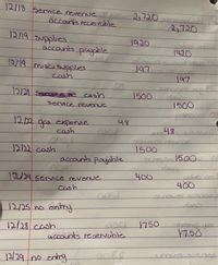 12/18 Servce novenue
accantorecervable
2,720
2,720
12/19 supplies
1920
accounts payable
1920
2/19 musci Qupples
197
cash
197
1500
serice revenue
1500
120 gas expense.
cash
48
48
12/22 cash
1500
accounts payable
1500
124 senNce revenue
400
400
Carh
12/25 no
ontry
12/28 cash
750
17.50
accounts recevable
