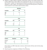 32. Students at a college in Ohio are planning a spring break vacation to one of three locations: Myr-
tle Beach (MB), Daytona Beach (DB), or Ft. Lauderdale (FL). They are to base their decision on
three criteria-weather, cost, and potential fun (based on an Internet survey of friends and ac-
quaintances at other colleges). The students have developed the following pairwise comparisons
for the locations for each criterion and for the three criteria:
Weather
Location
MB
DB
FL
MB
1
1/3
1/3
DB
3
1
1
FL
3
1
Cost
Location
MB
DB
FL
MB
1
3
5
DB
1/3
1
2
FL
1/5
1/2
1
Fun
Location
MB
DB
FL
MB
1
1/2
5
DB
2
1
3
FL
1/5
1/3
Criteria
Weather
Cost
Fun
Weather
1
4
1/4
Cost
1/4
1
1/5
Fun
4
5
1
If the students use AHP to help make a decision, which location will they select for their spring
break vacation?
33. Check the pairwise comparisons in Problem 32 for consistency.
