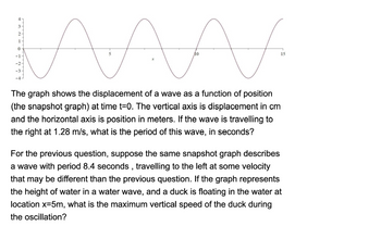 Answered: The graph shows the displacement of a… | bartleby