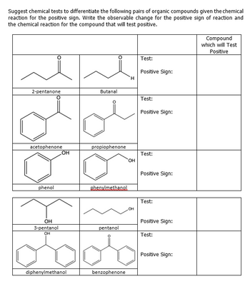 Answered: reaction for the positive sign. Write… | bartleby