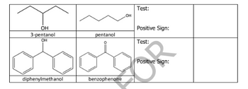 OH
3-pentanol
OH
diphenylmethanol
pentanol
benzophenone
OH
Test:
Positive Sign:
Test:
Positive Sign: