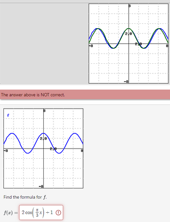 The answer above is NOT correct.
2.0
NAA
-8
-81
Find the formula for f.
f(x) = 2 cos
+1 0
-8
2,0
-8
2.0
8