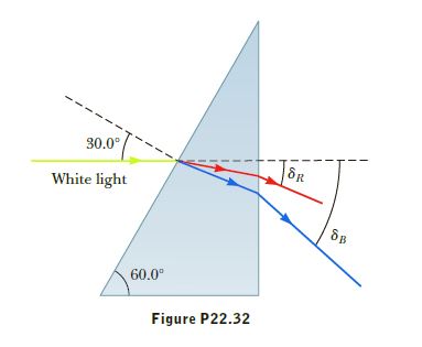 30.0°
8R
White light
60.0°
Figure P22.32
