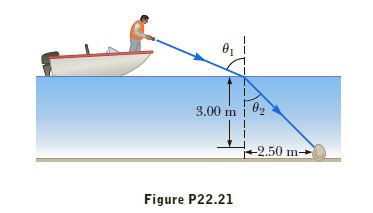 3.00 m 02
+2.50m
Figure P22.21
