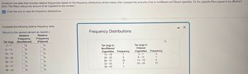 Construct one table that includes relative frequencies based on the frequency distributions shown below, then compare the amounts of tar in nonfiltered and filtered cigarettes. Do the cigarette filters appear to be effective?
(Hint: The filters reduce the amount of tar ingested by the smoker.)
Click the icon to view the frequency distributions.
Complete the following relative frequency table.
(Round to the nearest percent as needed.)
Frequency Distributions
D
Relative
Frequency
Relative
Frequency
Tar (mg)
(Nonfiltered)
(Filtered)
2-7
%
%
Tar (mg) in
Nonfiltered
Tar (mg) in
Filtered
8-13
%
%
Cigarettes
Frequency
Cigarettes
Frequency
14-19
%
%
14-19
1
2-7
3
20-25
%
%
20-25
0
8-13
1
26-31
16
14-19
6
26-31
%
%
32-37
7
20-25
15
32-37
%
%
38-43
1
38-43
%
%
-