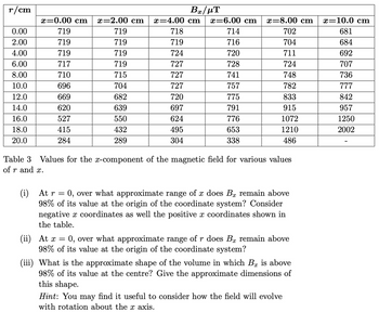 r/cm
0.00
2.00
4.00
6.00
8.00
10.0
12.0
14.0
16.0
18.0
20.0
x=0.00 cm
719
719
719
717
710
696
669
620
527
415
284
x=2.00 cm
719
719
719
719
715
704
682
639
550
432
289
Bx/μT
x 4.00 cm x=6.00 cm x 8.00 cm
718
702
719
704
724
711
727
724
727
748
727
782
720
833
697
915
624
1072
495
1210
304
486
714
716
720
728
741
757
775
791
776
653
338
Table 3 Values for the x-component of the magnetic field for various values
of r and x.
(i) At r = 0, over what approximate range of x does Bø remain above
98% of its value at the origin of the coordinate system? Consider
negative x coordinates as well the positive à coordinates shown in
the table.
(ii)
At x = 0, over what approximate range of r does B. remain above
98% of its value at the origin of the coordinate system?
X
(iii) What is the approximate shape of the volume in which B is above
98% of its value at the centre? Give the approximate dimensions of
this shape.
Hint: You may find it useful to consider how the field will evolve
with rotation about the x axis.
x
10.0 cm
681
684
692
707
736
777
842
957
1250
2002