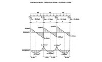 CONTINUOUS BEAM - THREE EQUAL SPANS - ALL SPANS LOADED
wL
wL
wL
E
Rc= 1.10wL
B
D
RA = 0.40wL
R = 1.10wL
Rp = 0.40wL
L
L.
L
0.60wL
0.50wL
0.40wL
SHEAR
0.40wL
0.50wL
0.60wL
-0.10wL?
-0.10wL?
МОМENT
+0.08wL?
+0.025wL?
+0.08WL?
0.40L
0.50L
0.50L
0.40L
