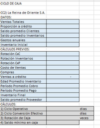 CICLO DE CAJA
CC2) La Reina de Oriente S.A.
DATOS:
Ventas Totales
Proporción a crédito
Saldo promedio Clientes
Saldo promedio Inventarios
Gastos anuales
Inventario Inicial
CÁLCULOS PREVIOS:
Rotación CxC
Rotación Inventarios
Rotación CxP
Costo de Ventas
Compras
Ventas a crédito
Edad Promedio Inventario
Período Promedio Cobro
Período Promedio Pago
Inventario Final
Saldo promedio Proveedor
CÁLCULOS:
1) Ciclo Operativo
2) Ciclo Conversión Efectivo
3) Rotación de Caja
dias
días
veces
4) Saldo mínimo en caja
