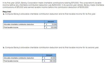 In Its first year (2021), Barsky Corporation made charitable contributions totaling $70,000. The corporation's taxable
Income before any charitable contribution deduction was $250,000. In its second year (2022), Barsky made charitable
contributions of $15,000 and earned taxable income before the contribution deduction of $300,000.
Required:
a. Compute Barsky's allowable charitable contribution deduction and its final taxable income for its first year.
Allowable charitable contribution deduction
Final taxable income
Allowable charitable contribution deduction
Final taxable income
S
S
$
$
Amount
b. Compute Barsky's allowable charitable contribution deduction and its final taxable income for its second year.
25,000
225,000
Amount
20,000
280,000