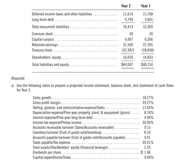 Answered: Comparative income statements and… | bartleby