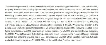 The accounting records of Summit Enterprises revealed the following selected costs: Sales commissions,
$50,000; depreciation on factory equipment, $130,000; and administrative expenses, $140,000. What is
Summit Enterprises' period costs total? The accounting records of Evergreen Corporations revealed the
following selected costs: Sales commissions, $72,000; depreciation on office building, $90,000; and
administrative expenses, $160,000. What is Evergreen Corporations' period costs total? The accounting
records of Blue Horizon Ltd. revealed the following selected costs: Sales commissions, $45,000;
advertising expenses, $100,000; and administrative expenses, $155,000. What is Blue Horizon Ltd.'s
period costs total? The accounting records of Mountain Ridge Inc. revealed the following selected costs:
Sales commissions, $60,000; insurance on factory machinery, $75,000; and administrative expenses,
$180,000. What is Mountain Ridge Inc.'s period costs total? The accounting records of Sunset Holdings
revealed the following selected costs: Sales commissions, $85,000; office supplies expenses, $35,000;
and administrative expenses, $190,000. What is Sunset Holdings' period costs total?