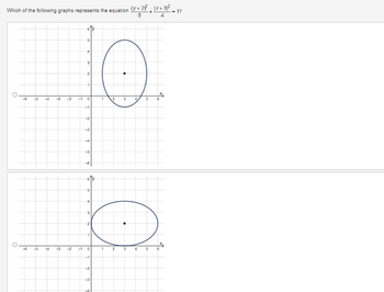 Which of the following graphs represents the equation (+2²³₁ (x+3)²_
-1?
9
4
-6
4 5 6
U
30
-6
4
30
-4 -3 -2 -1
4 -3
-2
-1
←
5
4
3
2
1
0
ey
6
T
→
5
4
3
2
1
0
-2
1
2
2
3
3
4
5
6