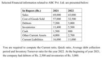 Selected Financial information related to ABC Pvt. Ltd. are presented below:
In Rupees (Rs.)
2021
2022
Sales
69,000
43,000
Cost of Goods Sold
57,000
32,500
Debtors
7,200
3,000
Inventories
11,400
5,500
Cash
1,500
800
Other Current Assets
4,000
2,700
Current Liabilities
16,000
11,000
You are required to compute the Current ratio, Quick ratio, Average debt collection
period and Inventory Turnover ratio for the year 2022. At the beginning of year 2021,
the company had debtors of Rs. 2,500 and inventories of Rs. 3,000.
