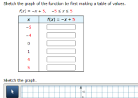 Sketch the graph of the function by first making a table of values.
f(x) = -x + 5, -5 sxs 5
f(x) = -x + 5
-5
-4
4
