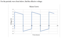 For the periodic wave form below, find the effective voltage:
Wave Form
4
3
20
25
-1
-2
-3
-4
Time (msec)
voltage (V)
2.
