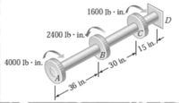 1600 lb · in.
2400 lb · in.
4000 lb · in.
30 in. 15 in.
36 in.-
