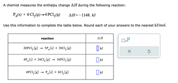 A chemist measures the enthalpy change AH during the following reaction:
P4(s) + 6 Cl₂(g) →4 PC13(g) AH-1148. kJ
Use this information to complete the table below. Round each of your answers to the nearest kJ/mol.
reaction
20PC1₂ (g) 5P (s) + 30C1₂ (g)
4P (s) + 24C1₂ (g)
4
16PC1₂ (g)
4PC1₂(g) → P4 (s)
P₁ (s) + 6C1₂ (8)
ΔΗ
៣
kJ
KJ
☐ kJ
x10
Ś