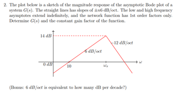 Answered: 2. The Plot Below Is A Sketch Of The… | Bartleby