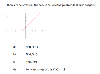 There are no arrows at the end, so assume the graph ends at each endpoint.
+
4
+4
a)
b)
c)
d)
Find f(-4)
Find f(1)
Find f (0)
For what values of x is f(x) = 1?