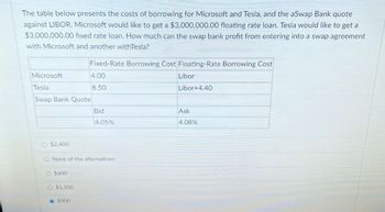 The table below presents the costs of borrowing for Microsoft and Tesla, and the aSwap Bank quote
against LIBOR. Microsoft would like to get a $3,000,000.00 floating rate loan. Tesla would like to get a
$3,000,000.00 fixed rate loan. How much can the swap bank profit from entering into a swap agreement
with Microsoft and another withTesla?
Fixed-Rate Borrowing Cost Floating-Rate Borrowing Cost
Microsoft
Tesla
Swap Bank Quote
4.00
8.50
Libor
Libor+4.40
Bid
Ask
4.05%
4.08%
O $2,400
O None of the alternatives
O $600
$1,500
$900