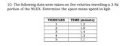 10. The following data were taken on five vehicles travelling a 2.5k
portion of the NLEX. Determine the space mean speed in kph
VEHICLES
TIME (minute)
1
1.2
2
1.0
3
1.4
1.3
1.1
4
