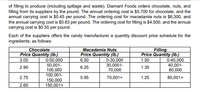 of filling to produce (including spillage and waste). Diamant Foods orders chocolate, nuts, and
filling from its suppliers by the pound. The annual ordering cost is $5,700 for chocolate, and the
annual carrying cost is $0.45 per pound. The ordering cost for macadamia nuts is $6,300, and
the annual carrying cost is $0.63 per pound. The ordering cost for filling is $4,500, and the annual
carrying cost is $0.55 per pound.
Each of the suppliers offers the candy manufacturer a quantity discount price schedule for the
ingredients, as follows:
Chocolate
Macadamia Nuts
Price Quantity (Ib.)
0-30,000
30,0001-
70,000
Filling
Price Quantity (Ib.)
Price Quantity (lb.)
0-50,000
50,001-
100,000
100,001-
150,000
150,001+
3.05
6.50
1.50
0-40,000
40,001-
80,000
2.90
6.25
1.35
2.75
5.95
70,001+
1.25
80,001+
2.60
