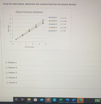 ## Determining Solution with Lowest Density

### Overview
The task is to determine which solution among five has the lowest density using the data provided in the graph.

### Graph Explanation: Data of Various Solutions

- **Axes:**
  - The x-axis represents the Volume in milliliters (mL), ranging from 0 to 5.
  - The y-axis represents the Mass in grams (g), ranging from 0 to 7.

- **Lines and Data Points:**
  The graph displays data points for five different solutions, each represented by a distinct color:
  - **Solution 1:** Blue, Line equation: \( y = 1.1x \)
  - **Solution 2:** Red, Line equation: \( y = 1.15x \)
  - **Solution 3:** Green, Line equation: \( y = 1.2x \)
  - **Solution 4:** Orange, Line equation: \( y = 1.25x \)
  - **Solution 5:** Light blue, Line equation: \( y = 1.3x \)

### Task
Determine which solution has the lowest density.

### Density and Line Equation
- Density is mass per unit volume, often represented by the slope in a linear relationship like those on the graph.
- The solution with the smallest slope value will have the lowest density.

### Options
- Solution 1
- Solution 2
- Solution 3
- Solution 4
- Solution 5

### Conclusion
Observe the slope values provided in each solution's equation. The solution with the smallest coefficient in front of \( x \) has the lowest density.