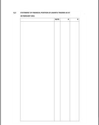 Q.2
STATEMENT OF FINANCIAL POSITION OF JAKARTA TRADERS AS AT
28 FEBRUARY 2021
NOTE
R
R
