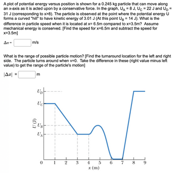 Answered: A Plot Of Potential Energy Versus… | Bartleby