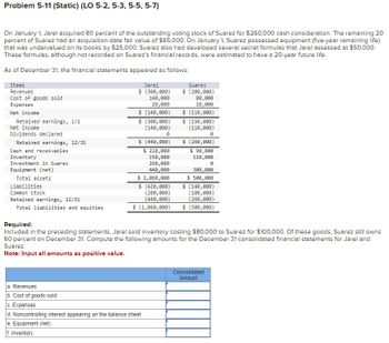 Problem 5-11 (Static) (LO 5-2, 5-3, 5-5, 5-7)
On January 1, Jarel acquired 80 percent of the outstanding voting stock of Suarez for $260,000 cash consideration. The remaining 20
percent of Suarez had an acquisition-date fair value of $65,000. On January 1, Suarez possessed equipment (five-year remaining life)
that was undervalued on its books by $25,000. Suarez also had developed several secret formulas that Jarel assessed at $50,000.
These formulas, although not recorded on Suarez's financial records, were estimated to have a 20-year future life.
As of December 31, the financial statements appeared as follows:
Items
Revenues
Cost of goods sold
Expenses
Net income
Retained earnings, 1/1
Net income
Dividends declared
Retained earnings, 12/31
Cash and receivables
Inventory
Investment in Suarez
Equipment (net)
Total assets
Liabilities
Common stock
Retained earnings, 12/31
Total liabilities and equities
Jarel
$ (300,000)
140,000
20,000
$ (140,000)
$ (300,000)
(140,000)
0
$ (440,000)
$ 210,000
150,000
260,000
440,000
$ 1,060,000
$ (420,000)
(200,000)
(440,000)
$ (1,060,000)
a. Revenues
b. Cost of goods sold
c. Expenses
d. Noncontrolling interest appearing on the balance sheet
e. Equipment (net)
f. Inventory
Suarez
$ (200,000)
80,000
10,000
$ (110,000)
$ (150,000)
(110,000)
0
$ (260,000)
$ 90,000
110,000
0
300,000
$ 500,000
$ (140,000)
(100,000)
(260,000)
$ (500,000)
Required:
Included in the preceding statements,Jarel sold inventory costing $80,000 to Suarez for $100,000. Of these goods, Suarez still owns
60 percent on December 31. Compute the following amounts for the December 31 consolidated financial statements for Jarel and
Suarez.
Note: Input all amounts as positive value.
Consolidated
Amount