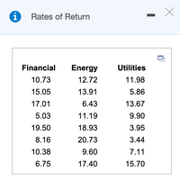 i
Rates of Return
Financial
Energy
Utilities
10.73
12.72
11.98
15.05
13.91
5.86
17.01
6.43
13.67
5.03
11.19
9.90
19.50
18.93
3.95
8.16
20.73
3.44
10.38
9.60
7.11
6.75
17.40
15.70
