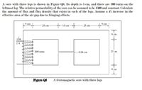 A core with three legs is shown in Figure Q6. Its depth is 5 cm, and there are 200 turns on the
leftmost leg. The relative permeability of the core can be assumed to be 1500 and constant. Caleulate
the amount of flux and flux density that exists in each of the legs. Assume a 4% increase in the
effective area of the air gap due to fringing effects.
9 cm
9 ст
-25 cm
15 cm
25 cm
9 ст
2 A
25 cm
200 tums
0.04 cm
9 cm
Figure Q6
A ferromagnetic core with three legs
