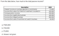 From the data below, how much is the total passive income?
Description
Interest income on savings deposits in local banks
2020
P3,000
Income from sale of lot held for investment, located IN
320,000
Compensation income
Income from legitimate business
Income from illegal business
Income from sale of machine not used in business
200,000
400,000
800,000
40,000
а. Р323,000
b. P43,000
с. Р3,000
d. Answer not given
