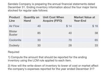 Sandals Company is preparing the annual financial statements dated
December 31. Ending inventory information about the four major items
stocked for regular sale follows:
Product
Quantity on Unit Cost When
Line
Hand
Acquire (FIFO)
Market Value at
Year-End
Air Flow
40
$ 14
Blister
85
40
Buster
40
$ 16
38
Coolonite
33
70
65
Dudesly
30
28
33
Required
1) Compute the amount that should be reported for the ending
inventory using the LCM rule applied to each item.
2) How will the write-down of inventory to lower of cost or market affect
the company's expenses reported for the year ended December 31?