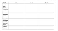 Element
11 B
39K
Atomic
structure
(Draw & label)
Electron box
diagram
Electron
configuration
(without the
use of noble
gasses)
Lewis Dot
Diagram
