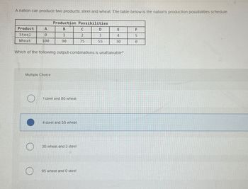 A nation can produce two products: steel and wheat. The table below is the nation's production possibilities schedule.
Product
Steel
Wheat
A
0
100
Multiple Choice
O
Production Possibilities
B
1
90
Which of the following output-combinations is unattainable?
1 steel and 80 wheat
4 steel and 55 wheat
30 wheat and 3 steel
C
2
75
95 wheat and 0 steel
D
3
55
E
4
30
F
5
0