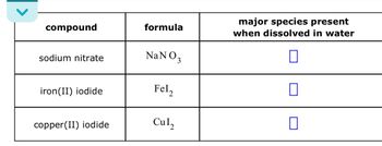 Answered: compound sodium nitrate iron (II)… | bartleby