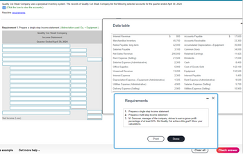 Quality Cut Steak Company uses a perpetual inventory system. The records of Quality Cut Steak Company list the following selected accounts for the quarter ended April 30, 2024:
(Click the icon to view the accounts.)
Read the requirements.
Requirement 1. Prepare a single-step income statement. (Abbreviation used: Eq. = Equipment.)
Quality Cut Steak Company
Income Statement
Quarter Ended April 30, 2024
Net Income (Loss)
s example
Get more help.
Data table
Interest Revenue
Merchandise Inventory
Notes Payable, long-term
Salaries Payable
Net Sales Revenue
Rent Expense (Selling)
Salaries Expense (Administrative)
Office Supplies
Unearned Revenue
Interest Expense
Depreciation Expense-Equipment (Administrative)
Utilities Expense (Administrative)
Delivery Expense (Selling)
Requirements
$
Print
800
45,700
42,000
3,100
290,000
21,500
2,300
5,900
13,200
2,300
1,325
4,900
2,900
Accounts Payable
Accounts Receivable
Accumulated Depreciation-Equipment
Common Stock
Retained Earnings
Dividends
1. Prepare a single-step income statement.
2. Prepare a multi-step income statement.
3. M. Donoven, manager of the company, strives to earn a gross profit
percentage of at least 50%. Did Quality Cut achieve this goal? Show your
calculations.
Done
Cash
Cost of Goods Sold
Equipment
Interest Payable
Rent Expense (Administrative)
Salaries Expense (Selling)
Utilities Expense (Selling)
Clear all
- X
17,600
33,300
35,800
34,000
11,425
17,000
8,400
142,100
132,500
1,400
9,500
5,700
10,900
Check answer