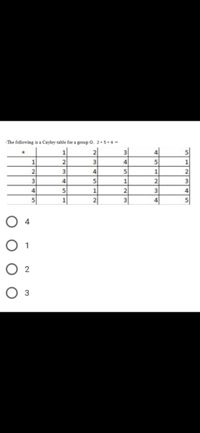 The following is a Cayley table for a group G. 2. 5.4 =
1
2
3
4
4
4
3
4
5
1
2
3
4
5
1
2
3
4
1
3
4
O 4
O 1
