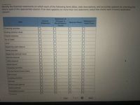 Identify the financial statements on which each of the following items (titles, date descriptions, and accounts) appears by selecting the
check mark in the appropriate column. If an item appears on more than one statement, select the check mark in every applicable
column.
Statement of
Income
Changes in
Stockholders'
Equity
Statement of
Cash Flows
Item
Balance Sheet
Statement
Financing activities
Ending common stock
Interest expense
As of (date)
Land
Beginning cash balance
Notes payable
Beginning common stock
Service revenue
Utility expense
Stock issued
Operating activities
For the Period Ended (Date)
Net income
Investing activities
Net loss
Ending cash balance
EGO
Salary expense
Consulting revenue
Inividends
Prey
1 of 1
Next
口口口□
