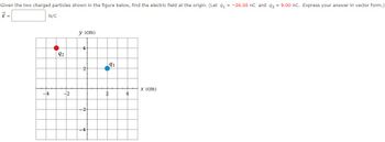 Given the two charged particles shown in the figure below, find the electric field at the origin. (Let q₁ = -26.00 nC and 92 = 9.00 nC. Express your answer in vector form.)
É =
N/C
-4
92
-2
y (cm)
4
2
2
91
4
x (cm)