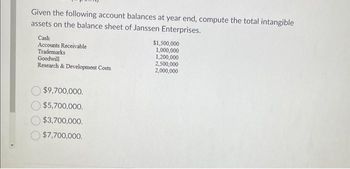 Given the following account balances at year end, compute the total intangible
assets on the balance sheet of Janssen Enterprises.
Cash
Accounts Receivable
Trademarks
Goodwill
Research & Development Costs
$9,700,000.
$5,700,000.
$3,700,000.
$7,700,000.
$1,500,000
1,000,000
1,200,000
2,500,000
2,000,000