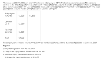 P Company paid $5,000,000 (cash) for an 80% interest in S Company on 7/1/07. The book values and fair values of S's assets and
liabilities on the date of acquisition were as follows: BV FV Cash $400 $400 Accounts Receivable $800 $800 Inventories $1,200 $1,900
Other Current Assets $100 $400 Land $2,400 $800 Building (10 year life) $1,400 $1,000 Patent (10 year life) $1,300 $1,200 Total Assets
$7,600 $6,500 Accounts Payable $400 $400 Accrued Liabilities $200 $100
B/P (10 year
maturity)
Common
Stock
Retained
Earnings
Total
$1,000
$5,000
$1,000
$7,600
$1,200
The company earned income of $240,000 ($20,000 per month) in 2007 and paid total dividends of $200,000 on October 1, 2007.
Required
1)Compute the goodwill from the acquisition
2) Compute the Equity method Income from Sub. for 2007.
3) Record the Equity method journal entries for 2007.
4) Analyze the Investment Account at 12/31/07