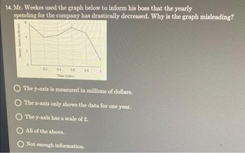 14. Mr. Weekes used the graph below to inform his boss that the yearly
spending for the company has drastically decreased. Why is the graph misleading?
Money Spent (millions)
P
O The
0.2
04
0.6
Time (years)
0.8
y-axis is measured in millions of dollars.
O The x-axis only shows the data for one year.
O The y-axis has a scale of 2.
O All of the above.
O Not enough information.