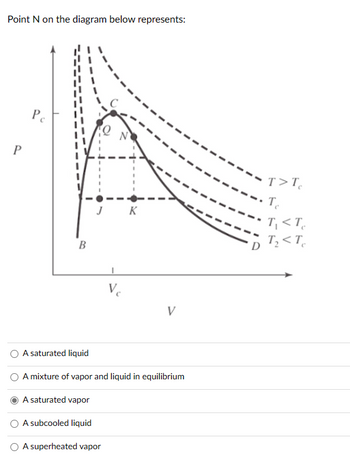 Answered: P Pe B JK Ve V A Saturated Liquid A… | Bartleby