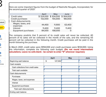 0:51:07
ped
ok
nt
nt
7
ences
Here are some important figures from the budget of Nashville Nougats, Incorporated, for
the second quarter of 2021:
Credit sales
Credit purchases
Cash disbursements
Wages, taxes, and
expenses
Interest
Equipment purchases
Beginning cash balance
Cash receipts
Cash collections from credit sales
Total cash available
Cash disbursements
The company predicts that 5 percent of its credit sales will never be collected, 40
percent of its sales will be collected in the month of the sale, and the remaining 55
percent will be collected in the following month. Credit purchases will be paid in the
month following the purchase.
Purchases
Wages, taxes, and expenses
Interest
April
May
June
$324,000 $304,000 $364,000
132,000
155,000 180,000
In March 2021, credit sales were $194,000 and credit purchases were $134,000. Using
this information, complete the following cash budget: (Do not round intermediate
calculations. Leave no cells blank - be certain to enter "0" wherever required.)
Equipment purchases
Total cash disbursements
44,400
11,400
84,000
Ending cash balance
11,900
11,400
158,000
63,400
11,400
O
April
127,000
May
June