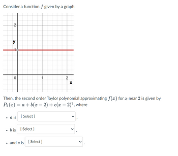 Consider a function f given by a graph
2
y
0
1
bis [Select]
2
Then, the second order Taylor polynomial approximating f(x) for x near 2 is given by
P₂ (x) = a + b(x − 2) + c(x - 2)², where
a is [Select]
and c is [Select]
X