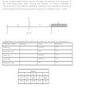 By the con ju gate -beam method calcu la te the s lo pe and de flectio n at the free end C of
the
overhang in g
beam
ABC.
Indicate
the
d irectio n
of
rota tio n
(clockw is e
or
counterclockw is e) and deflection (upward or downw a rd). A lso calcula te th e deflectio n at
2
po int D (in d ic ate the directio n) and slopes eA and e8- E = 30000k/in and I = 200 in".
A
a
B
a + b
SUMMAR IZE YOUR ANSWERS (DO NOTROUND OFF INCLUDE ALL DEC IMALS)
Required Va lu es
Answer
U nits
D ire ctio n
radianS
???
S lope e c
in ch
???
De fle ction AC
radians
???
S lope e
A
гad ia n s
???
S lope e B
in ch
???
De fle ction AD
DATA
a
b
P
w
ft
ft
kip
ft
k/ft
8.6
8.6
13.8
4.6
0.84
