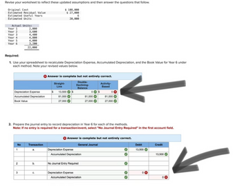 Revise your worksheet to reflect these updated assumptions and then answer the questions that follow.
$ 108,000
$ 27,000
6
20,000
Original Cost
Estimated Residual Value
Estimated Useful Years
Estimated Units
Actual Units:
Year 1
Year 2
Year 3
Year 4
Year 5
Year 6
Required:
1. Use your spreadsheet to recalculate Depreciation Expense, Accumulated Depreciation, and the Book Value for Year 6 under
each method. Note your revised values below.
Depreciation Expense
Accumulated Depreciation
Book Value
No
2,000
3,600
4,400
1
4,800
4,000
3,200
22,000
2
3
Transaction
a.
2. Prepare the journal entry to record depreciation in Year 6 for each of the methods.
Note: If no entry is required for a transaction/event, select "No Journal Entry Required" in the first account field.
b.
Answer is complete but not entirely correct.
Double-
Declining-
Balance
C.
$
Straight-
Line
13,500
81,000
27,000
Depreciation Expense
Accumulated Depreciation
0
81,000
27,000
No Journal Entry Required
Activity-
Based
Answer is complete but not entirely correct.
General Journal
Depreciation Expense
Accumulated Depreciation
81,000
27,000
››
Debit
13,500
0x
Credit
13,500
0x